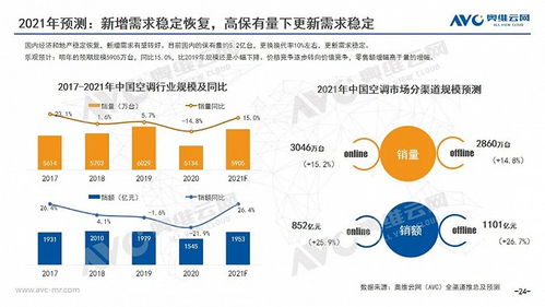 2020年中國(guó)空調(diào)市場(chǎng)年度報(bào)告 技術(shù)驅(qū)動(dòng)下的創(chuàng)新與突破